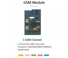 S Serisi GSM Network Modül